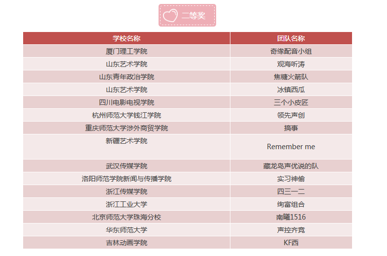 第十四届中国国际动漫节声优大赛获奖名单