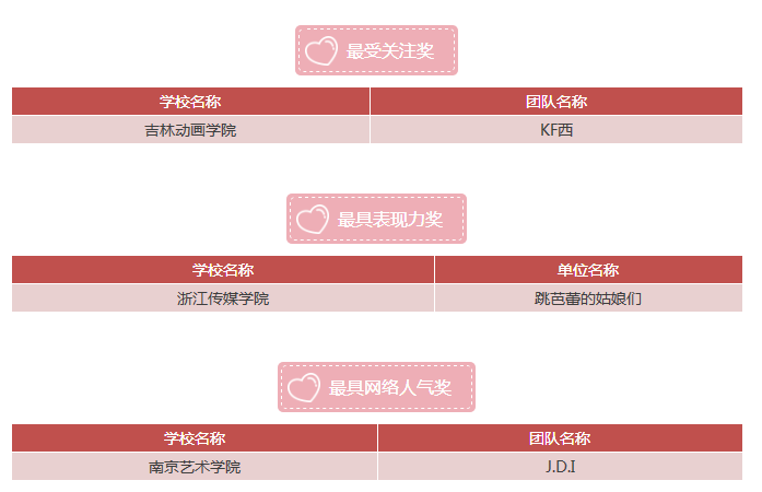 第十四届中国国际动漫节声优大赛获奖名单