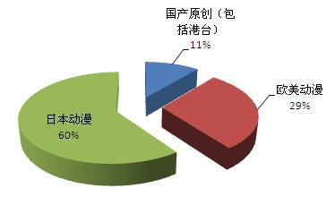 《火影忍者》即将完结 中国动漫产业发展任重