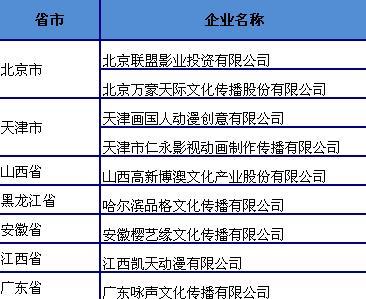 《火影忍者》即将完结 中国动漫产业发展任重
