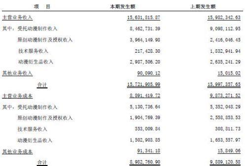 国庆各省旅游收入排行_2017年 省动漫收入(3)